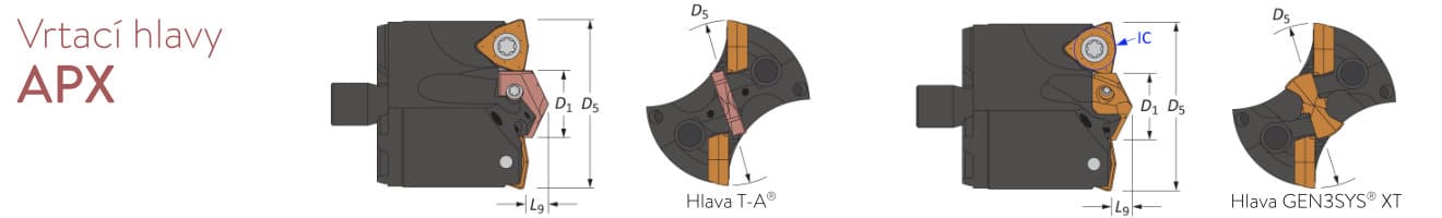 Vrtání - vrtací hlavy ser 33-63 - systém APX