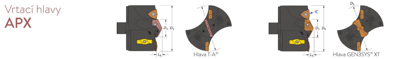 Vrtání - vrtací hlavy ser 70-95 - systém APX
