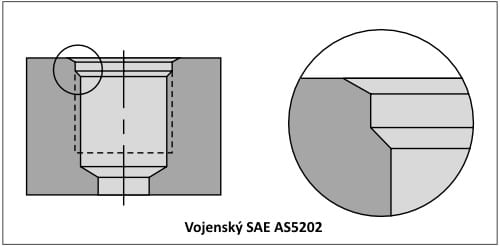 Zakladni informace - detail vojenský SAE AS5202 AccuPort 432