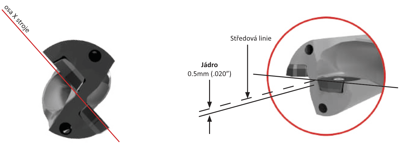 Technická část 4TEX Drill - nastavení výšky středu
